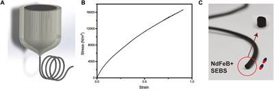 Learning-based intelligent trajectory planning for auto navigation of magnetic robots